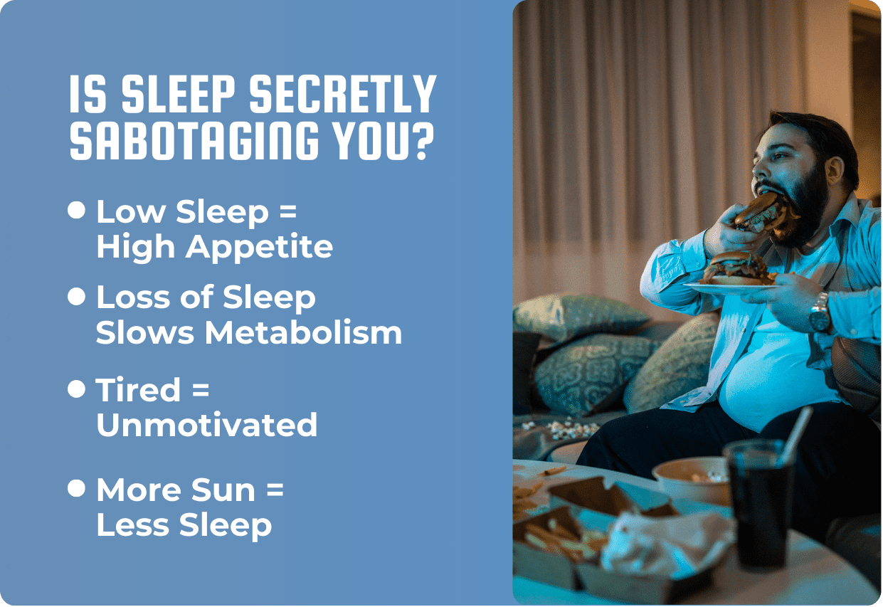 Overweight man binge-eating at night with infographic listing negative effects of sleep loss on appetite, metabolism, motivation, and sleep from sunlight exposure.